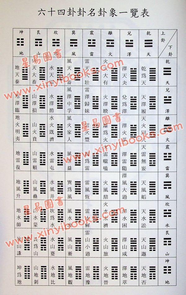 鲜于文柱：周易圣断系辞篇（台湾渔阳堂）