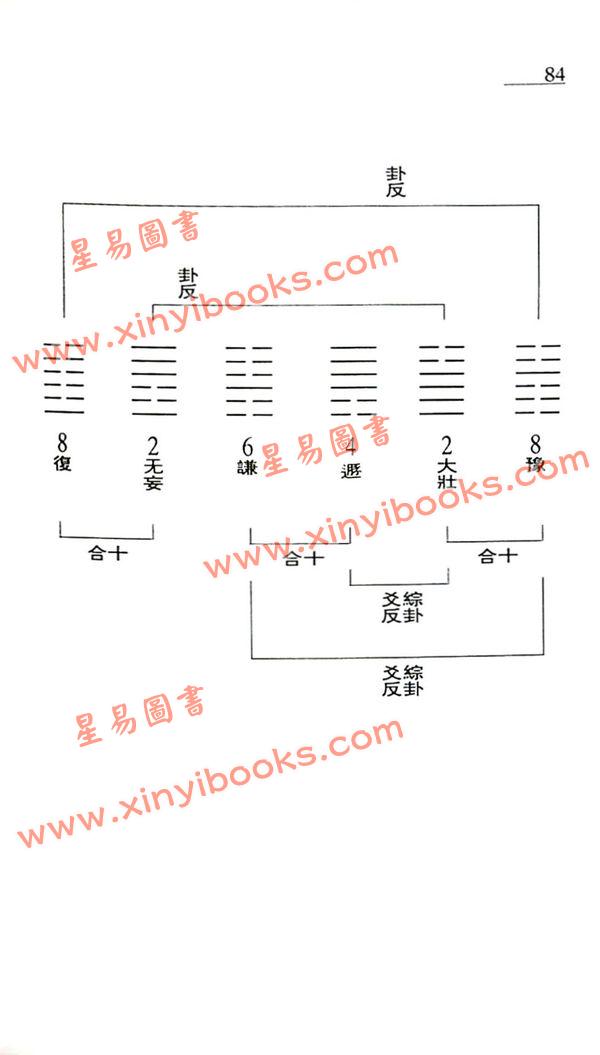 白鹤鸣：玄空大卦及飞星详解