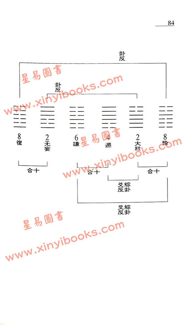 白鹤鸣：玄空大卦及飞星详解