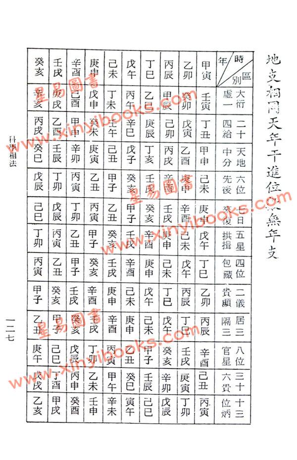 陈财宝：科学相法（七政四余）