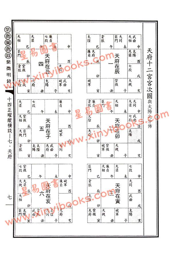 陈雪涛：紫微明镜（内篇下）