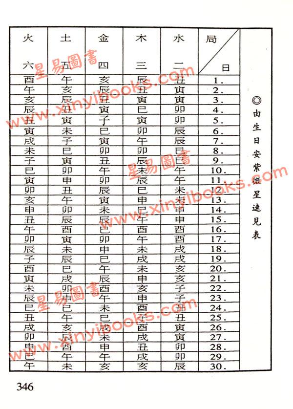 白玉石居士：简便万年历