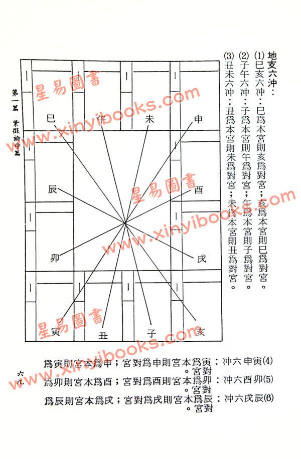 李铁笔：紫微斗数命运学