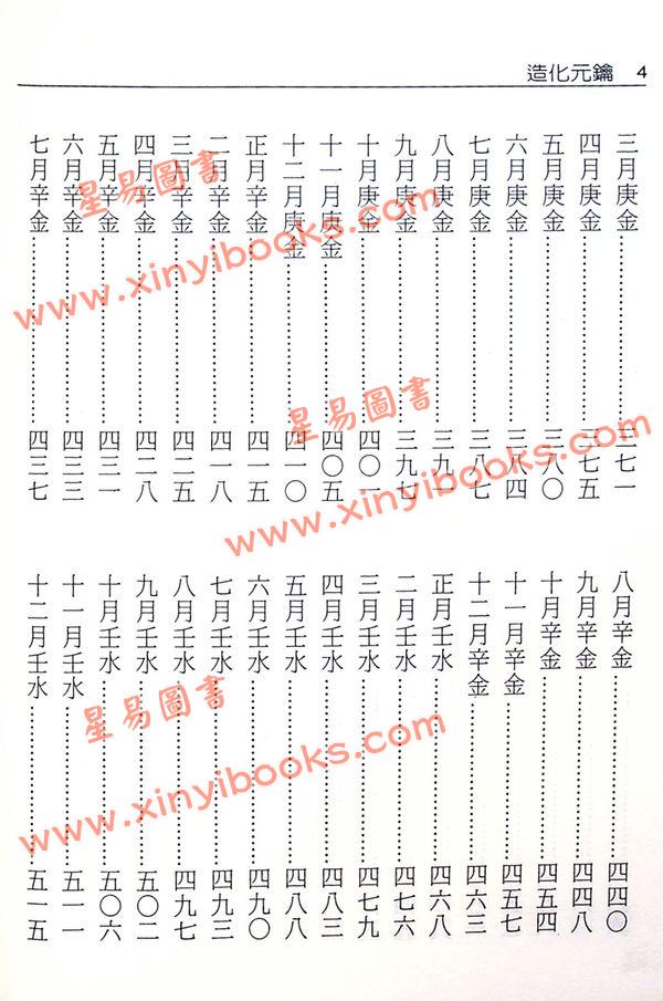 徐乐吾：造化元钥评注（大正版）