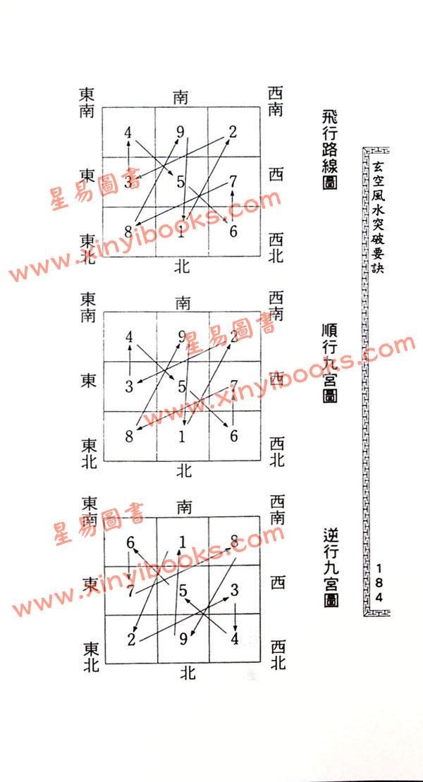 黄春发：玄空风水突破要诀（久鼎）