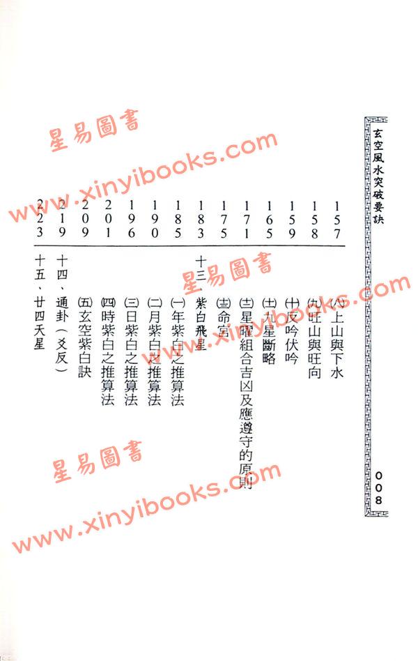 黄春发：玄空风水突破要诀（久鼎）