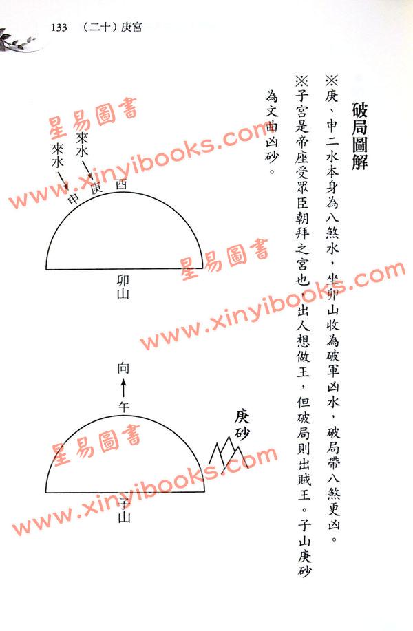 郑照煌：阳宅设计与救贫水法量测揭秘-揭开千年水法面纱