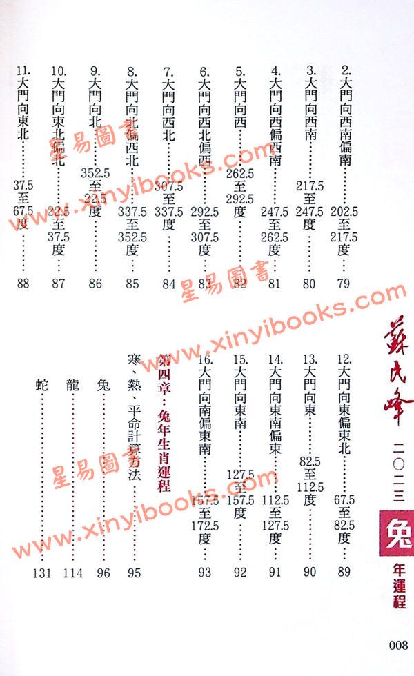 苏民峰：2023兔年运程（圆方）
