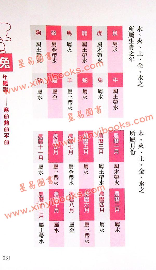 苏民峰：2023兔年运程（圆方）