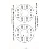 继大师：地理辨正精华录-三元易盘卦理详解（榮光園22）