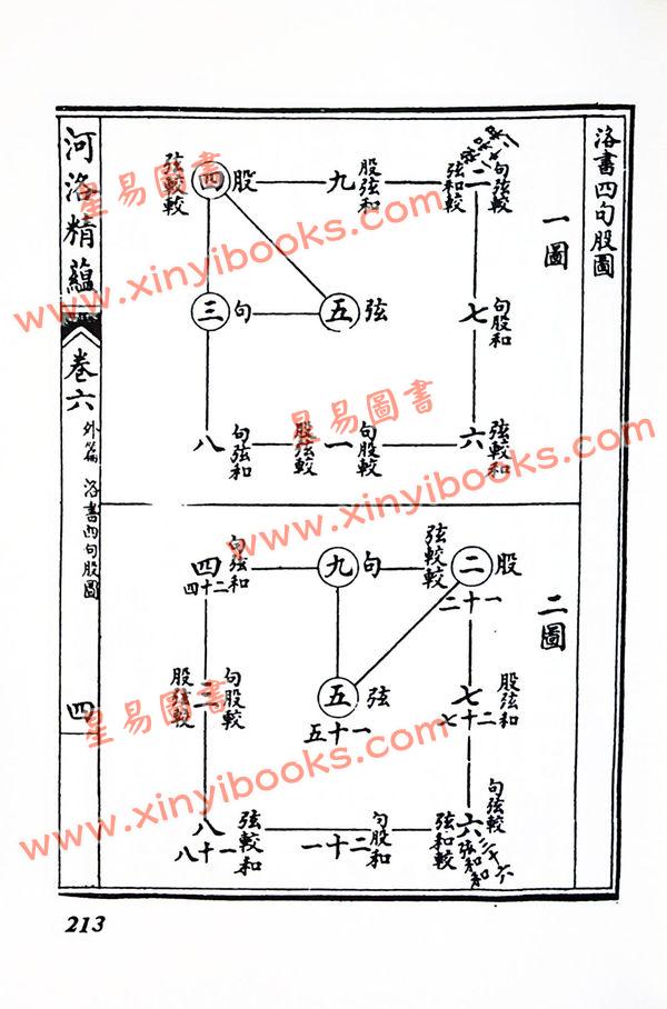 江慎修：河洛精蕴