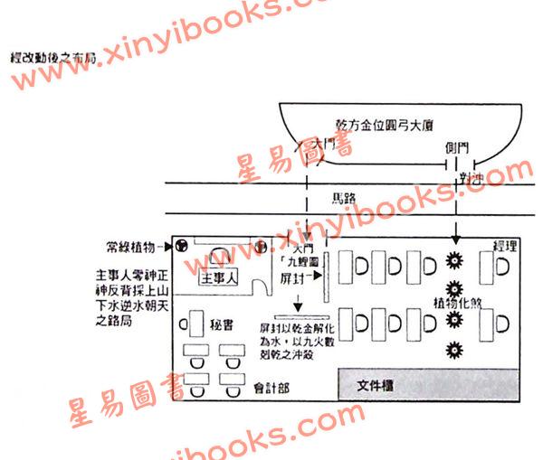 戴添祥：风水实战纵横