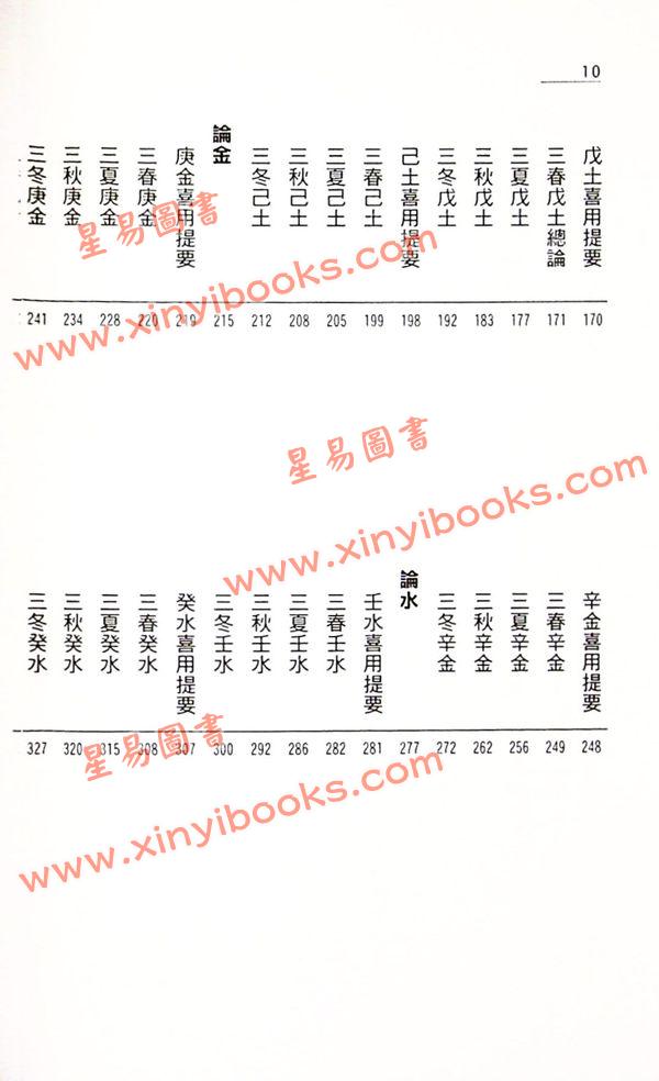 罗量：命理天书《穷通宝鉴》详解 售罄