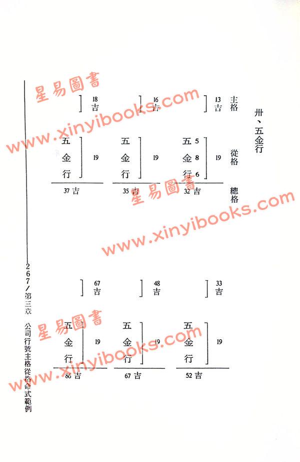 王明阳：公司行号命名便览宝鉴