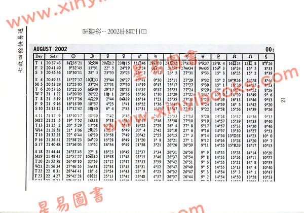 白汉忠：七政四余快易通