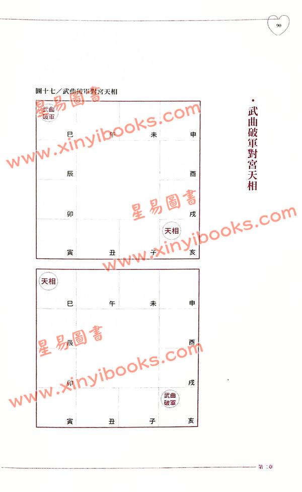 大耕老师：紫微攻略5 爱情：从紫微斗数命盘看懂自己的情场攻略！