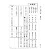 继成堂三房洪堂燕：克择讲义（平装）