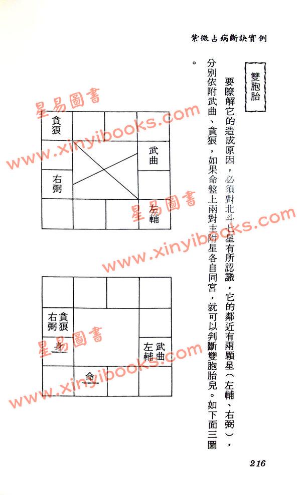 沈平山：紫微占病断诀实例