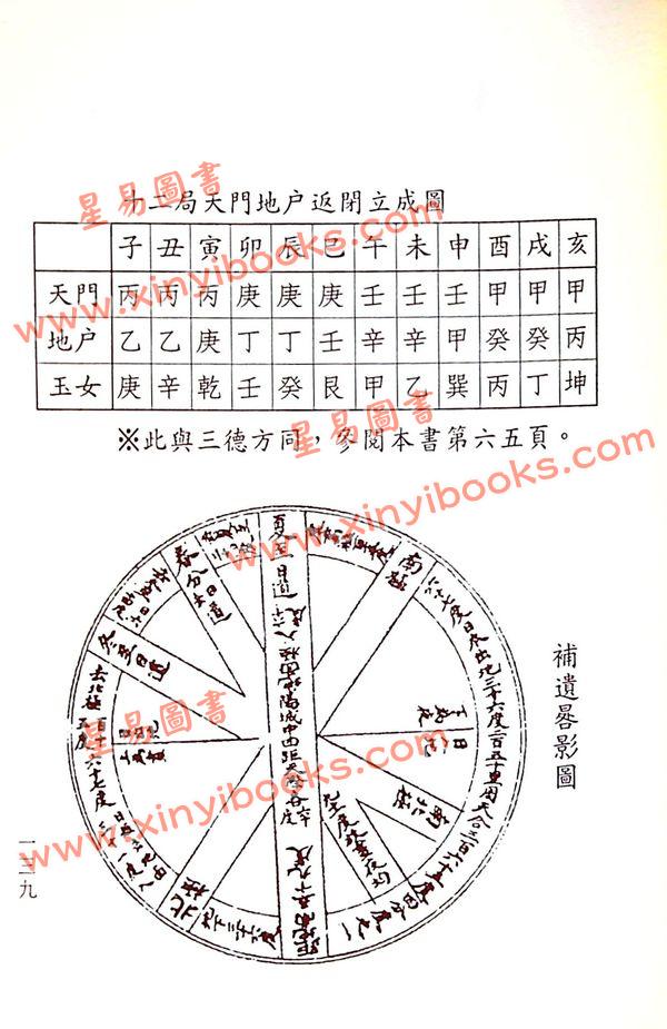 诸葛武侯原著/吴国志重编：详解法奇门