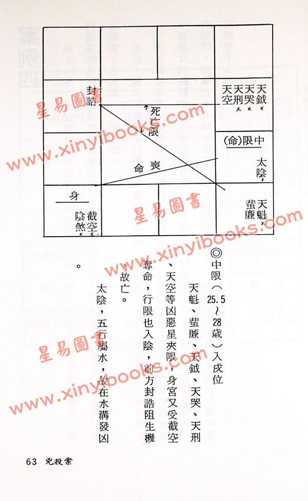 沈平山：紫微斗数流年灾祸总论