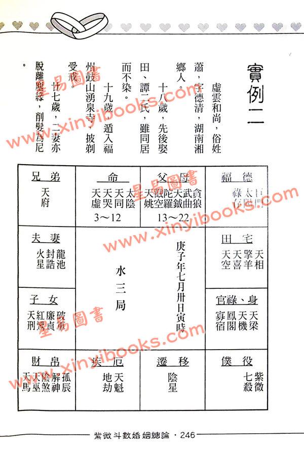 沈平山：紫微斗数婚姻总论