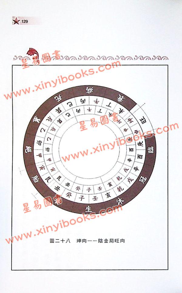 赵子泽：玄空风水布局之城门诀