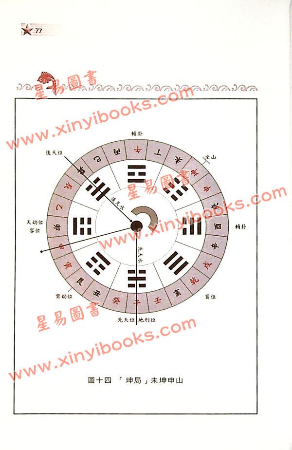 赵子泽：玄空风水布局之城门诀