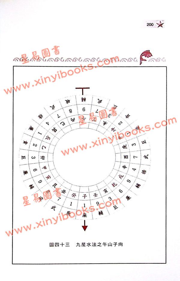 赵子泽：玄空风水布局之城门诀