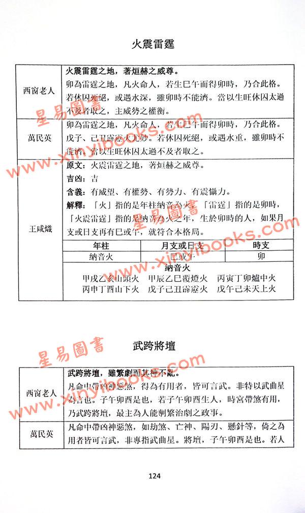 何重建/王咸炽/赖政宇：兰台妙选大数据公开版