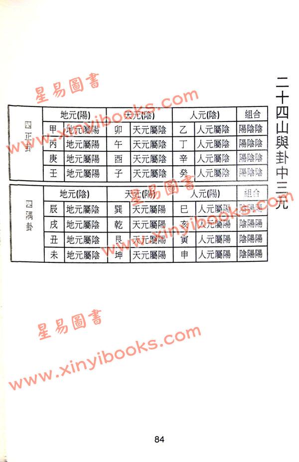 杨皓然：三合水法与三元玄空教学用（杨皓然2）