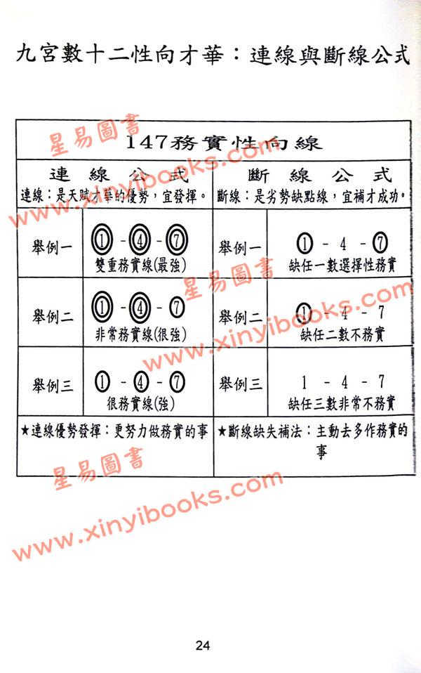 杨皓然：九宫成功基本密码（生命灵数）教学用（杨皓然6）