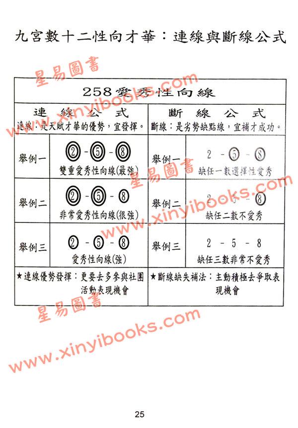 杨皓然：九宫成功基本密码（生命灵数）教学用（杨皓然6）