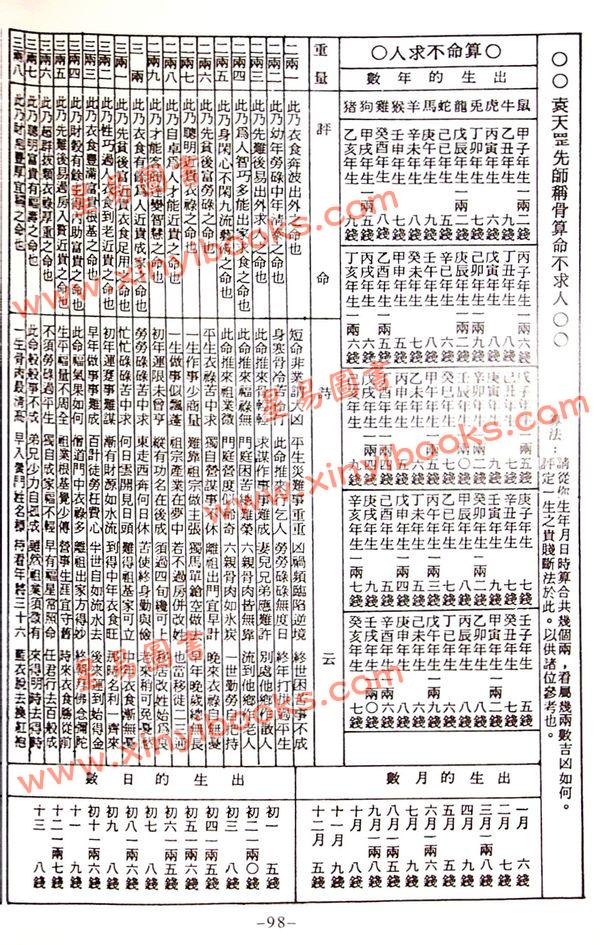 陈湘记：包罗万有通历2023癸卯年附书附送年历咭及太岁符 售罄