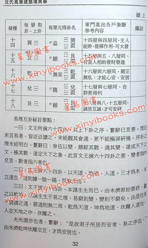 沈延发：（自得斋丛书）沈氏高层建筑堪舆学 最後貨尾