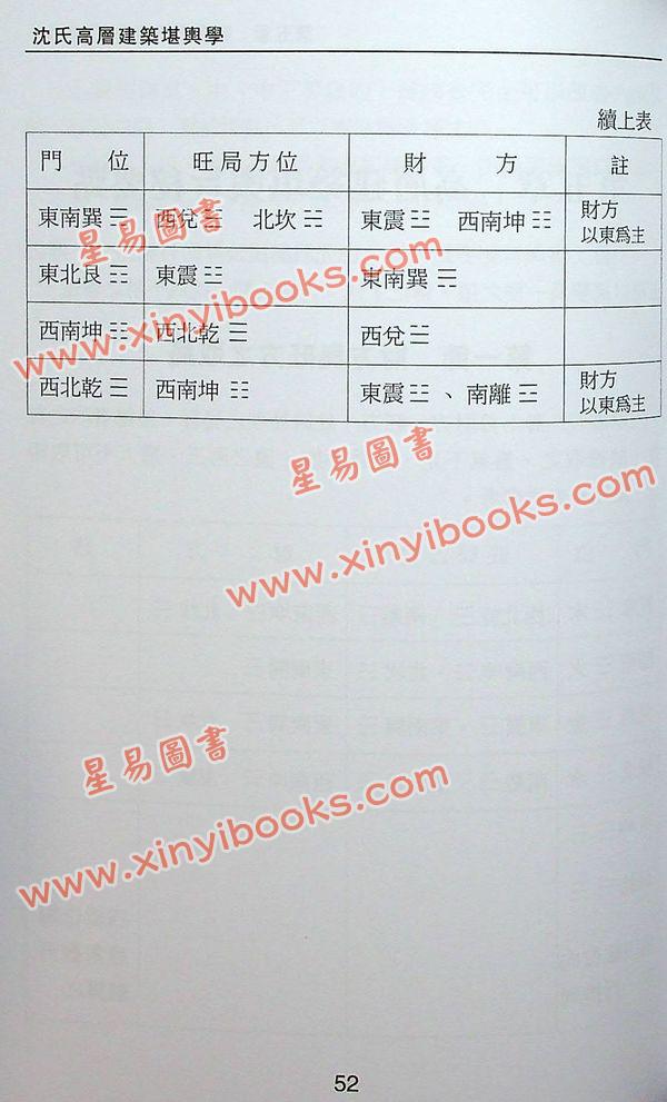 沈延发：（自得斋丛书）沈氏高层建筑堪舆学 最後貨尾