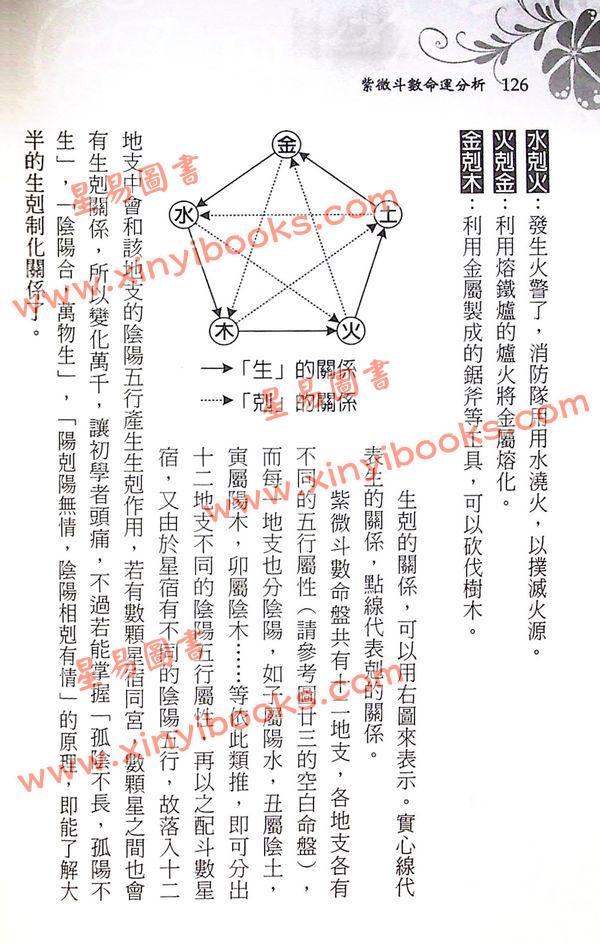 徐曾生：紫微斗数命运分析