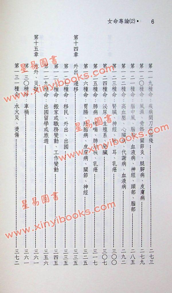 蓝传盛：女命专论（2）-女命八字150种