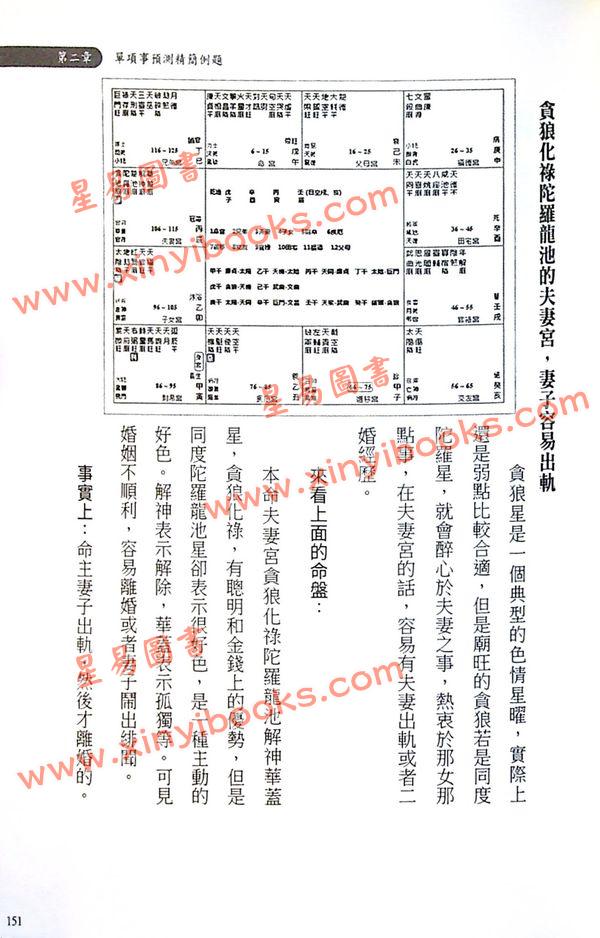 三禾山人：紫微斗数入门练习题200例（知青EQ192）