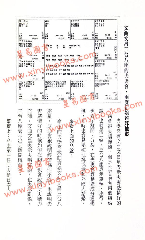 三禾山人：紫微斗数入门练习题200例（知青EQ192）