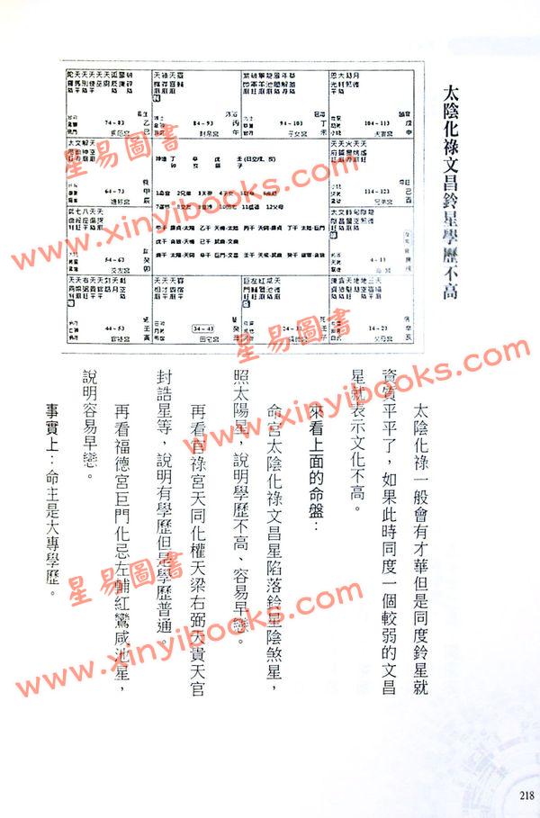 三禾山人：紫微斗数入门练习题200例（知青EQ192）