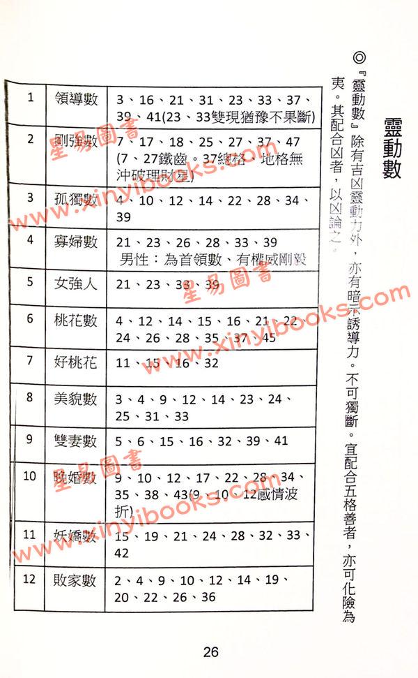 杨皓然：姓名易经推命学教学用（杨皓然12）