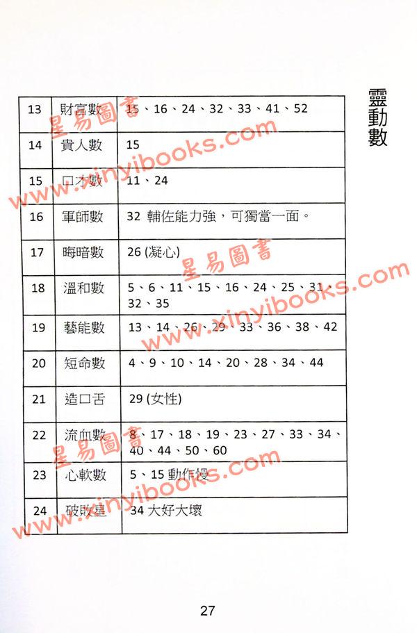 杨皓然：姓名易经推命学教学用（杨皓然12）