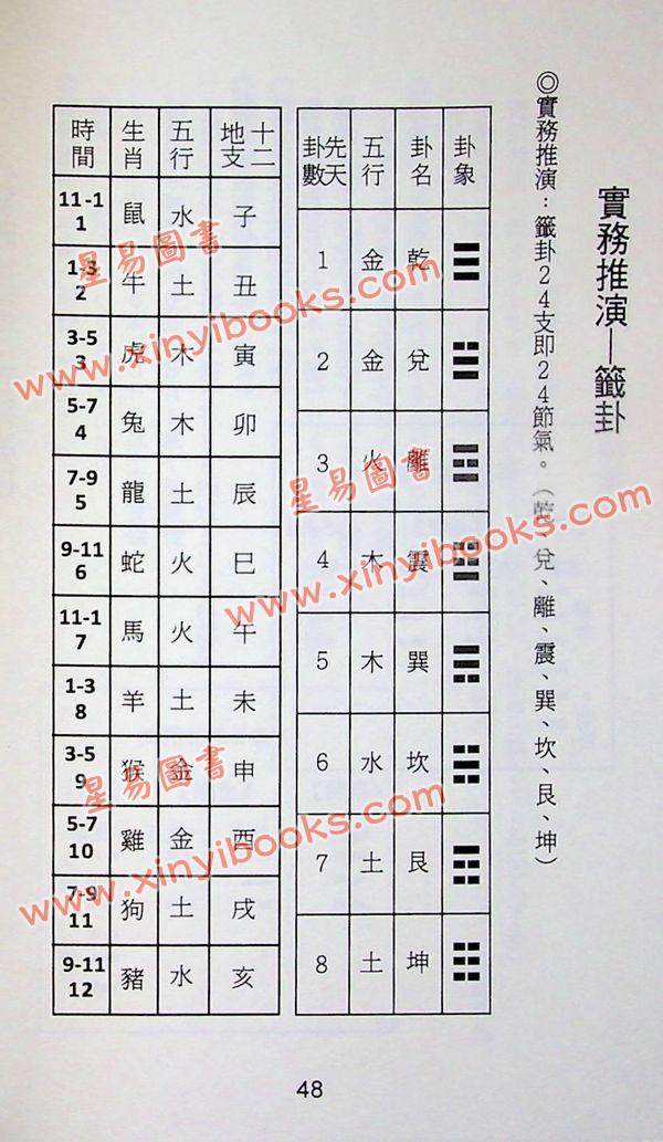 杨皓然：梅花易数占卜（梅花心易）教学用