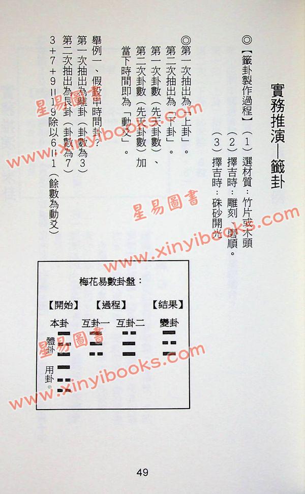 杨皓然：梅花易数占卜（梅花心易）教学用