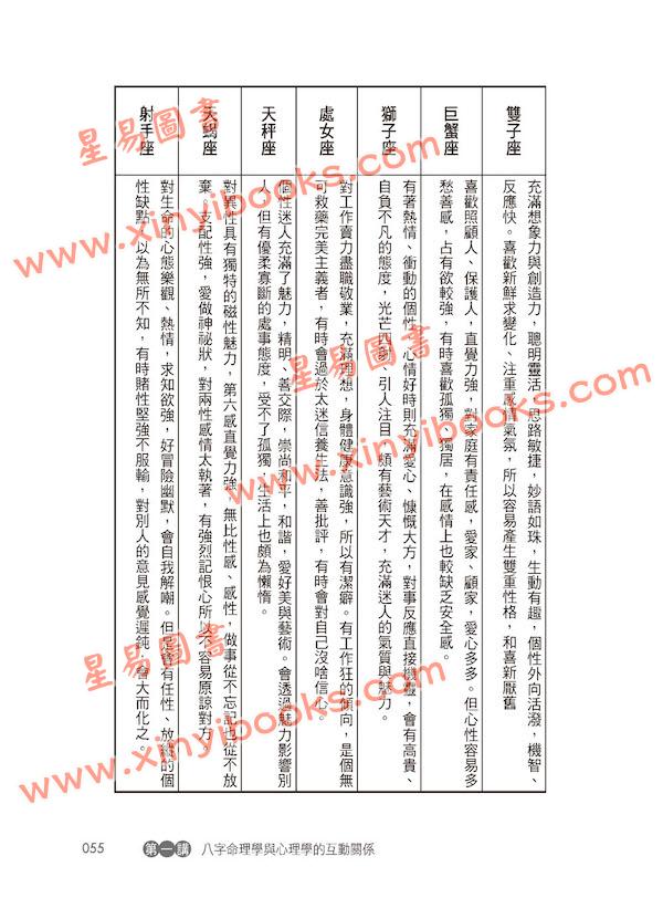 黄四明：八字学中阶晋级讲义（畅销版）（宏道文化5） 最後1本