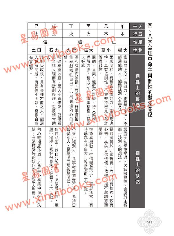 黄四明：八字学中阶晋级讲义（畅销版）（宏道文化5） 最後1本