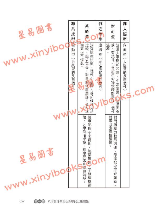 黄四明：八字学中阶晋级讲义（畅销版）（宏道文化5） 最後1本