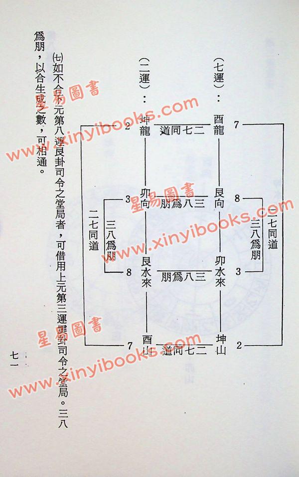 吴明修：三元法地理理气探原