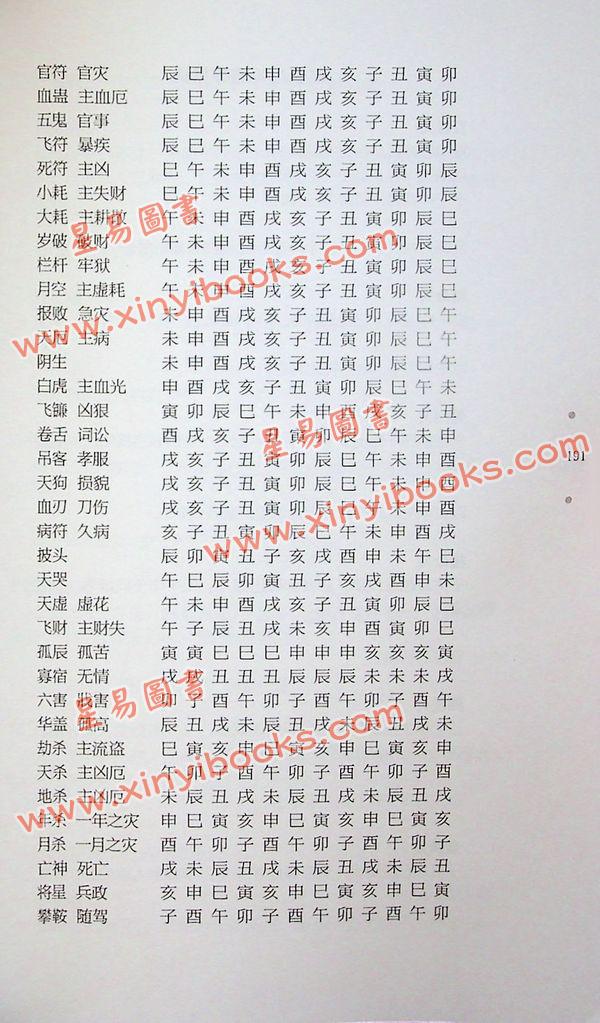 紫微斗数全书 全集 （观星殿收藏版）