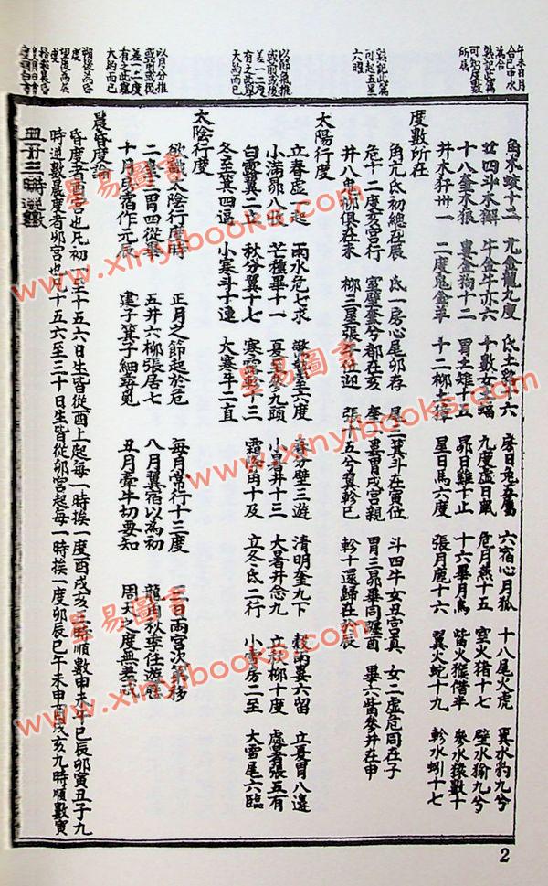 陆位辑校：张果老星宗大全（集文）